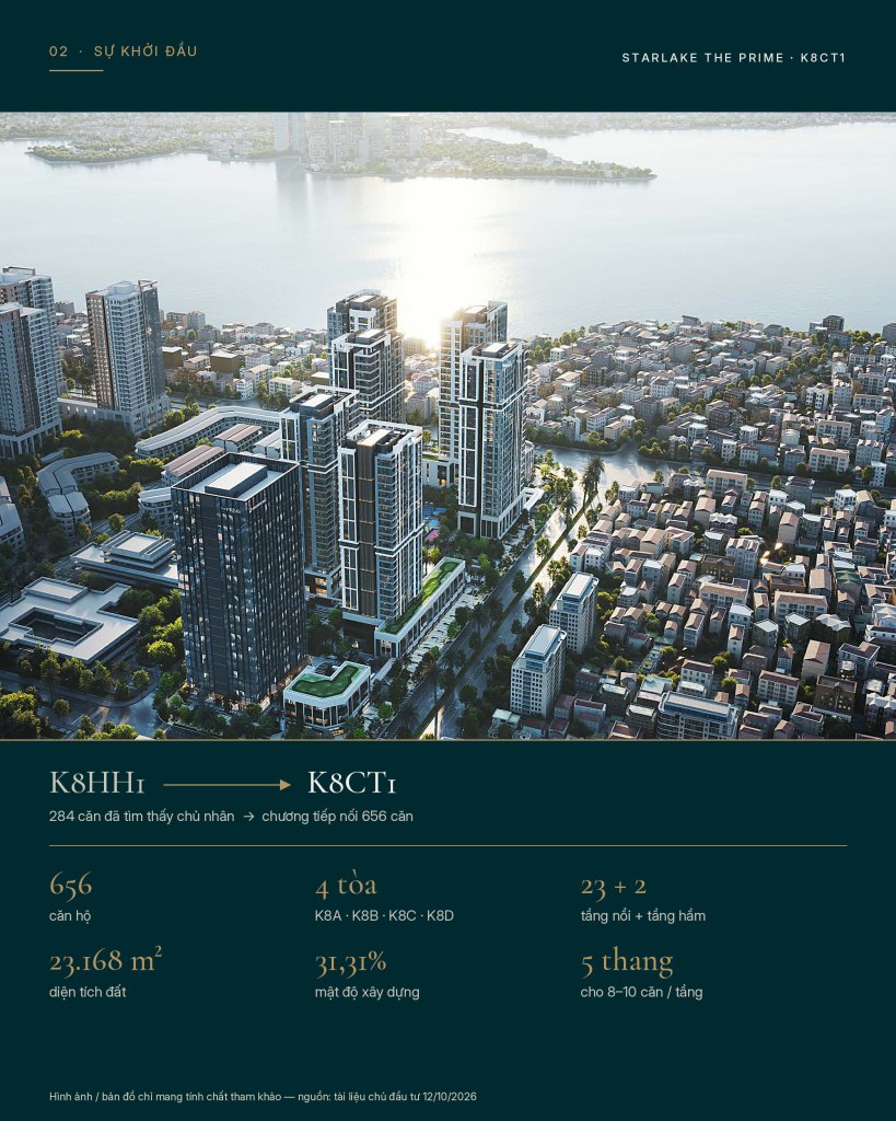Câu chuyện Starlake The Prime khởi đầu tại phân khu K8HH1, nơi 284 không gian sống giới hạn sớm tìm thấy chủ nhân. K8CT1 là chương tiếp nối: 656 căn hộ trong bốn tòa tháp K8A, K8B, K8C và K8D, trên khu đất 23.168 m² với mật độ xây dựng 31,31%.Mỗi tòa cao 23 tầng nổi trên 2 tầng hầm; mỗi tầng có 5 thang máy phục vụ 8 đến 10 căn hộ.