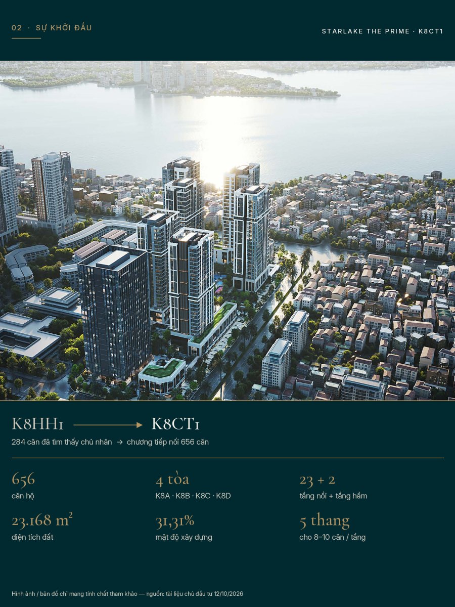 Từ K8HH1 đến K8CT1 — Starlake The Prime K8CT1